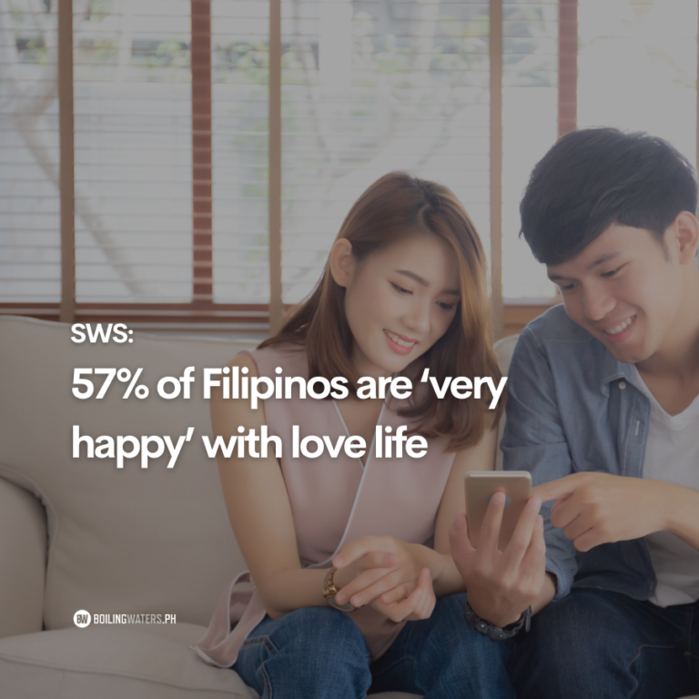 SWS: 57% of Filipinos are ‘very happy’ with love life,  17% said they have no lovelife